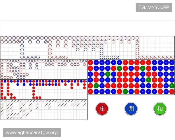 新手必看百家乐小路规则，轻松理解各种小路走势的判断标准