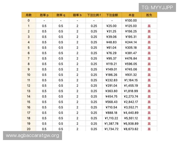 百家乐怎么赢避免常见陷阱提升胜率的实用技巧推荐